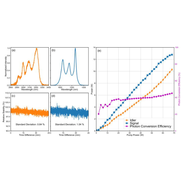 A graph from V. Peciles recently published paper.